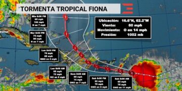 Se espera que Fiona se fortalezca sobre el noreste del Caribe