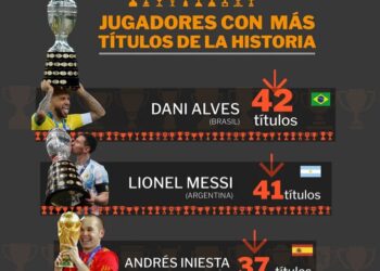Lionel Messi conquistó el Mundial y quedó a una estrella del futbolista más ganador de la historia: