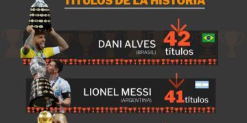 Lionel Messi conquistó el Mundial y quedó a una estrella del futbolista más ganador de la historia: