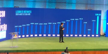 RD rompe récord de llegada turistas en primer trimestre 2023 con más de 2 millones.