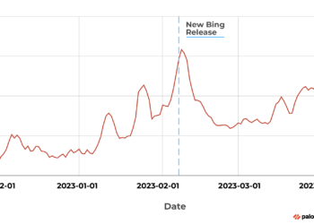 Aumentan  registros de dominios relacionados con ChatGPT