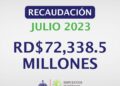 DGII recauda RD$72,338 millones en el mes de julio