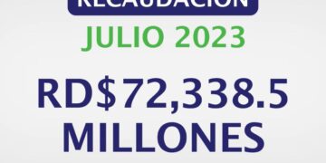 DGII recauda RD$72,338 millones en el mes de julio