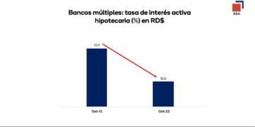 ABA sostiene sector bancario ha contribuido a mejorar acceso a la vivienda en la última década