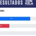 Nueva web permite visualizar resultados de votación en Venezuela