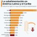Reducción del hambre en RD: ¡Subalimentación al 3.6%!