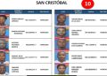 DICRIM identifica y trabaja en la búsqueda y captura de integrantes de peligrosa red delictiva opera en San Cristóbal