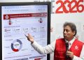 Jurado Electoral de Perú entregará resultado final de elección presidencial el 15 de mayo