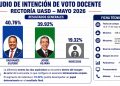 Estadístico Andri Montero Montero presenta estudio de intención de voto docente hacia la Rectoría de la UASD