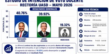 Estadístico Andri Montero Montero presenta estudio de intención de voto docente hacia la Rectoría de la UASD