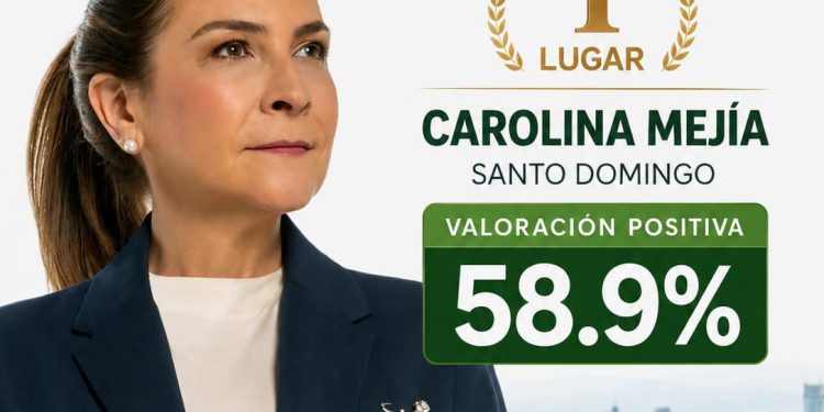 Carolina Mejía es la mandataria local mejor valorada del continente, según Revista Semana