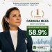 Carolina Mejía es la mandataria local mejor valorada del continente, según Revista Semana