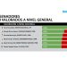 Economía dominicana registra expansión de 6.4% en junio 2026