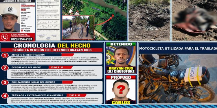 Policía investiga muerte de "Vaguito" hallado enterrado en Nagua; activan búsqueda de "El Menor"