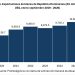 Exportaciones dominicanas logran su mayor nivel en septiembre y acumulan US$12,019 millones en 2026